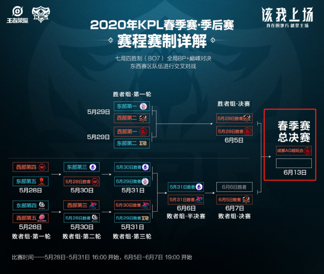 同到期时间 同到期时间
