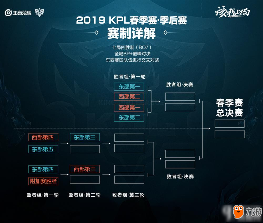 他们所展现 他们所展现