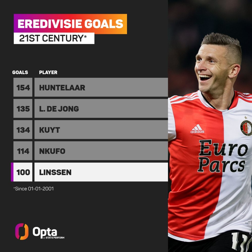 积分榜上 积分榜上