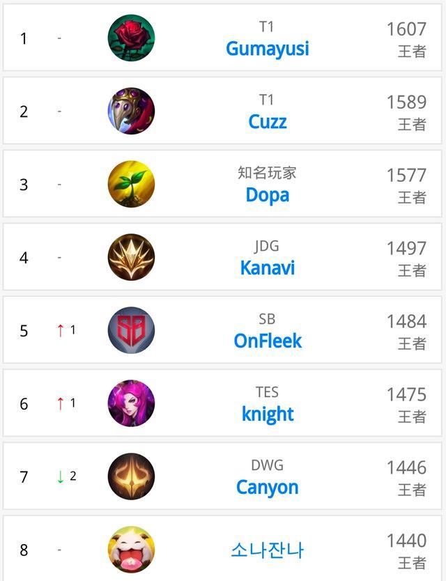 的资源运营 的资源运营